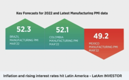 Investor and rising interest rates hit Latin America