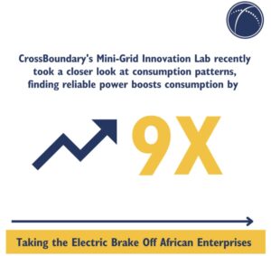 Distributed Renewable Energy Sources - Africa